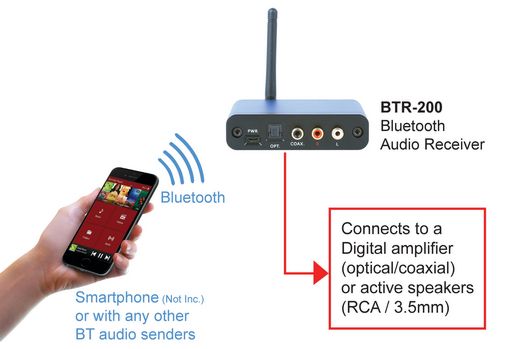 BTR-200 Bluetooth Kit